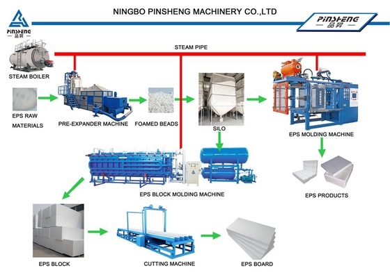 Προσαρμόσιμη μηχανή κοπής μπλοκ EPS AC380V 50Hz Ταχύτητα κοπής έως 1200mm